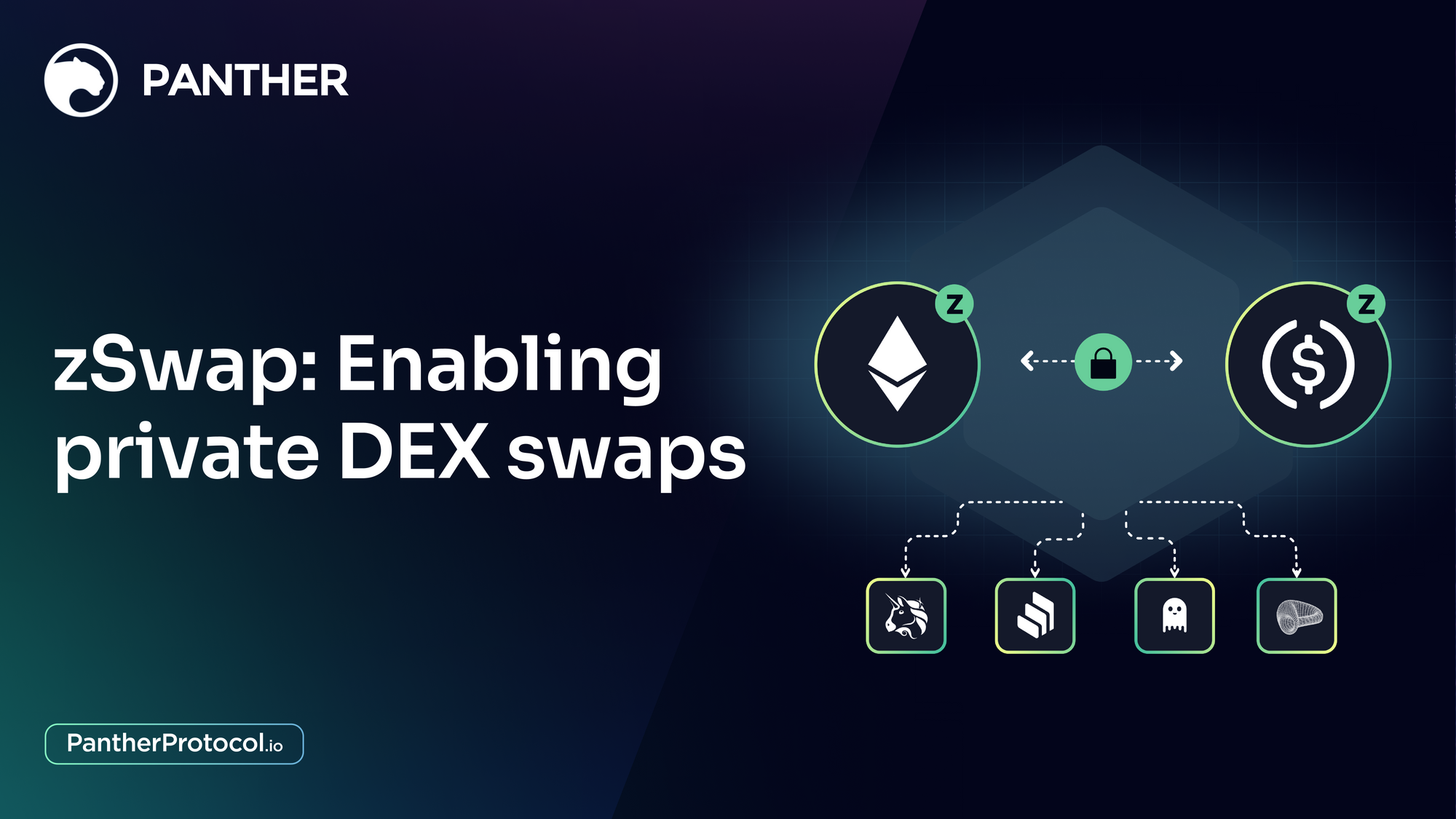 zSwap and DeFi Adaptors: Unlocking private DeFi usage